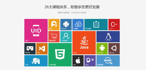 成都新華廣場高中畢業學Java能學好嗎？——軟件開發入門解析